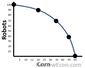 PPC with numbers